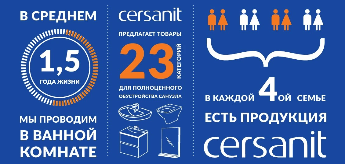 Компании Cersanit 20 лет