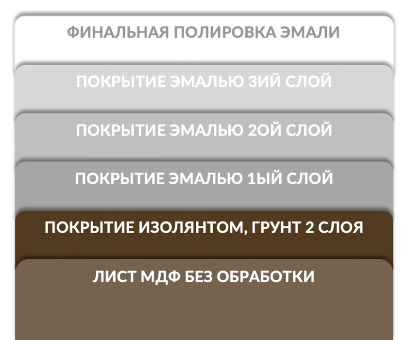 Как защитить мебель в ванной от влаги