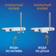 Душевая система VIVO термостатическая с кнопочным управлением