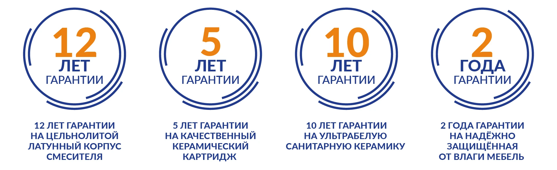 Продуманные решения — комплекты Cersanit